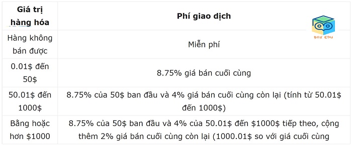 phi-giao-dich-thanh-cong